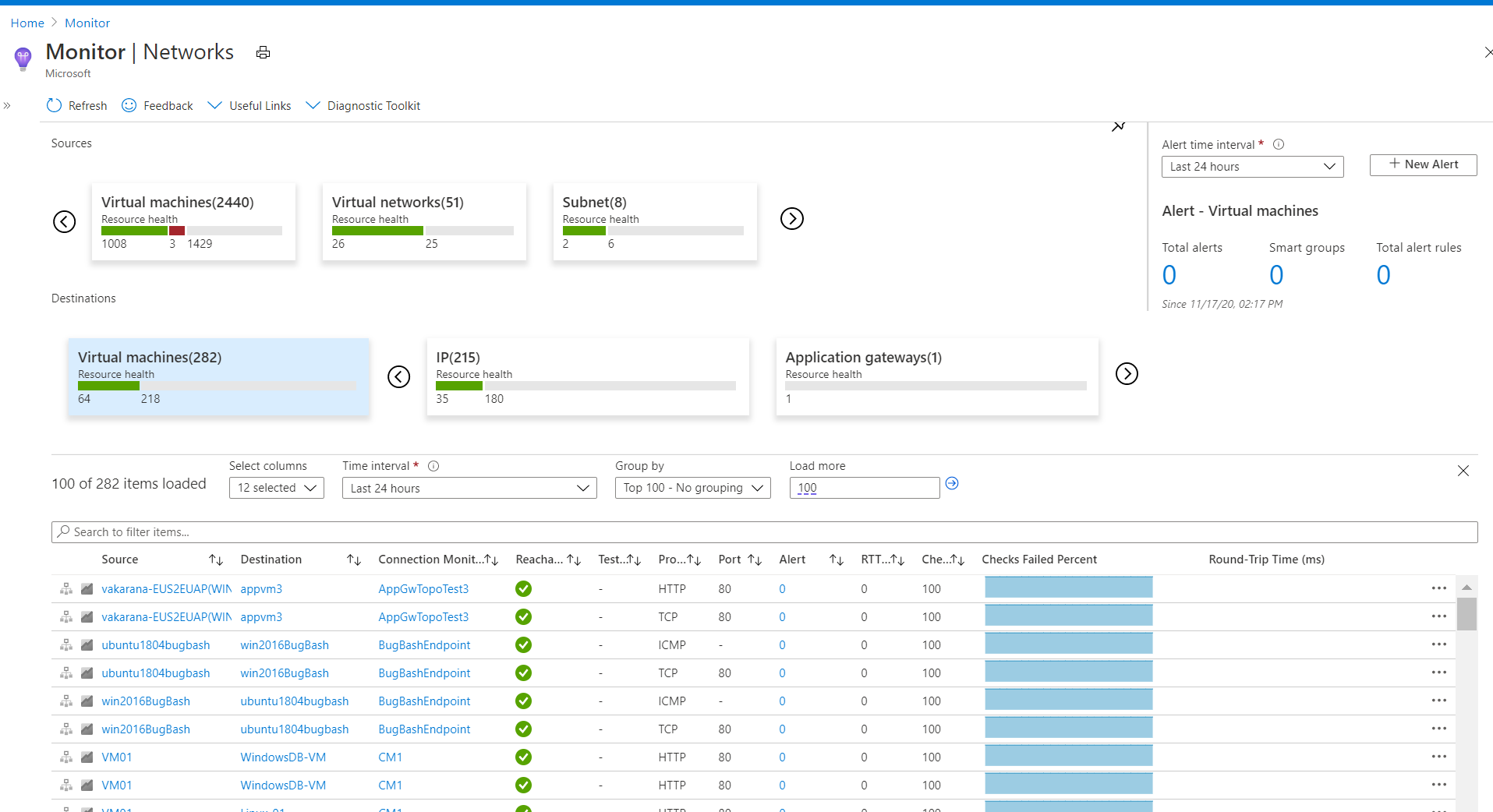 Captura de pantalla que muestra las métricas de conectividad de Azure Monitor Network Insights.