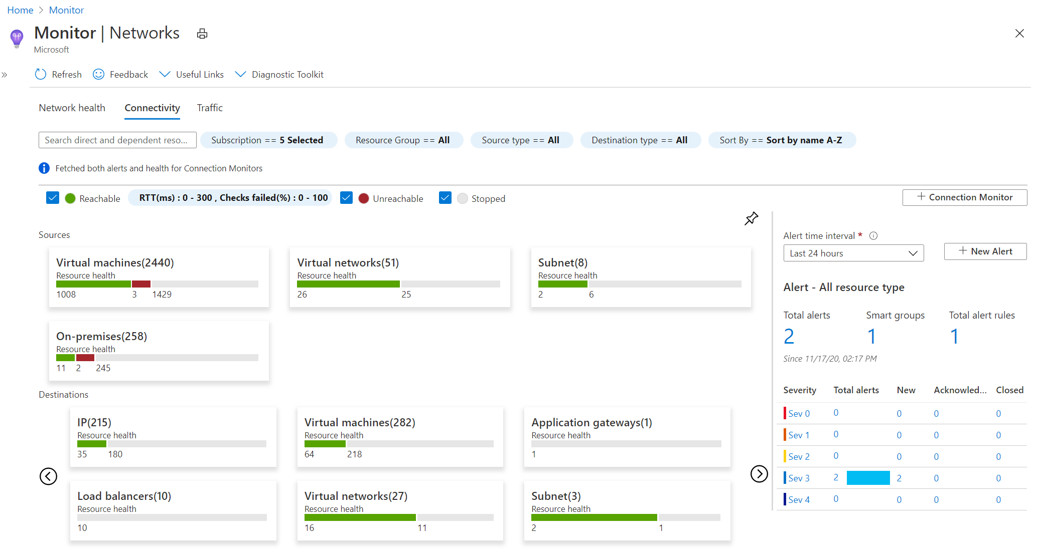 Captura de pantalla que muestra la pestaña Conectividad de Azure Monitor Network Insights.