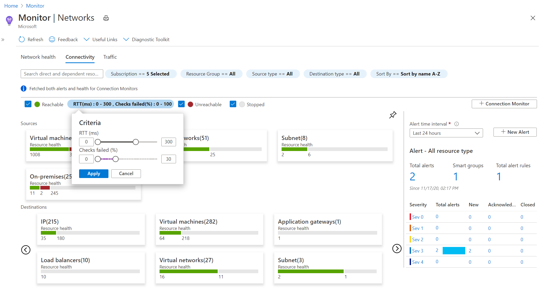 Captura de pantalla que muestra las pruebas de conectividad en Azure Monitor Network Insights.