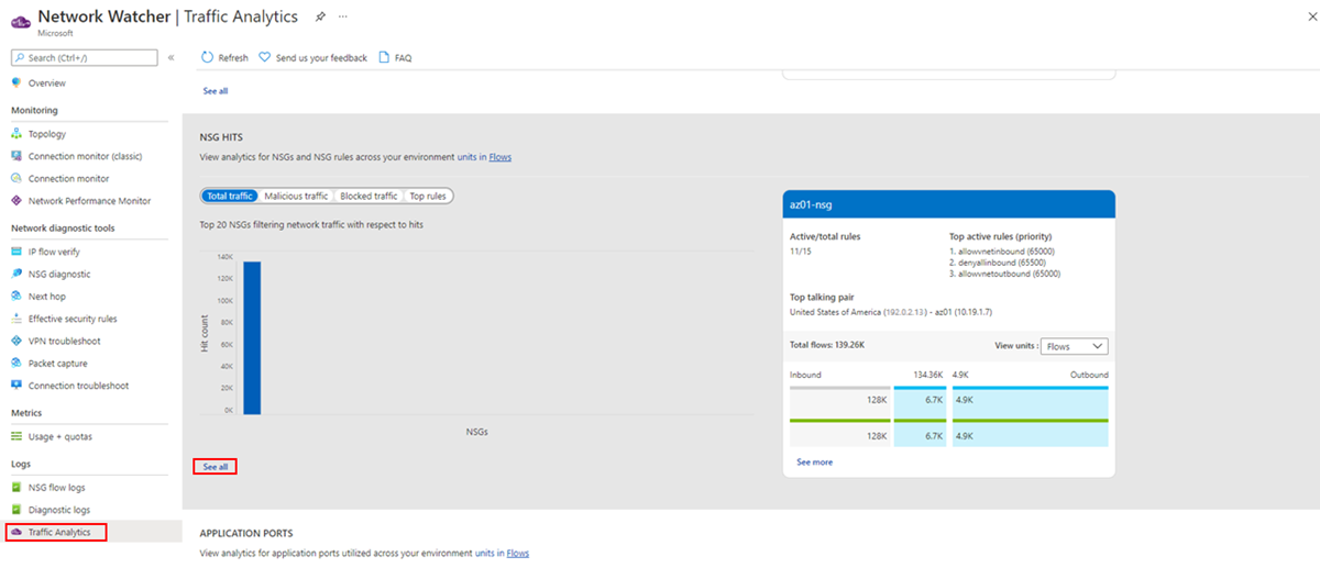 Recorte de pantalla que muestra las estadísticas de aciertos del NSG en el panel.