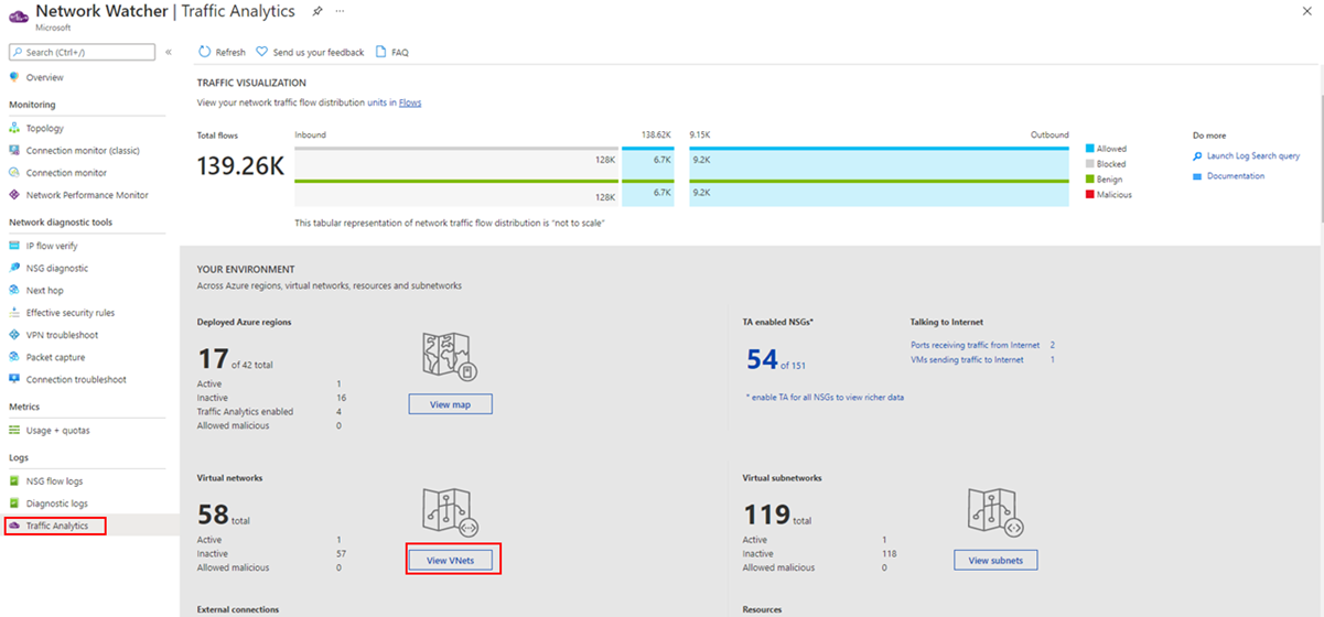 Captura de pantalla del panel con la distribución de redes virtuales.