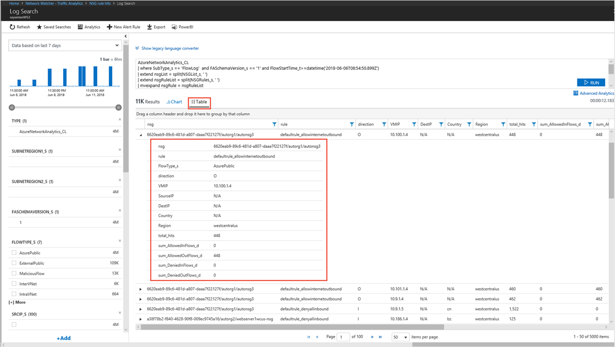 Recorte de pantalla de los detalles principales de las estadísticas de las reglas de los NSG en la búsqueda de registros.