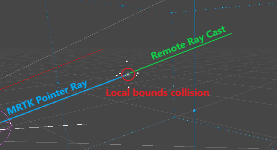 Límites actualizados