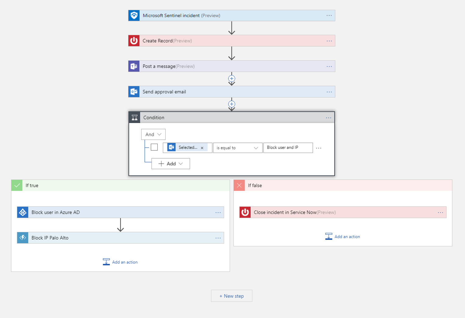 Captura de un ejemplo de flujo de trabajo automatizado en Azure Logic Apps, donde un incidente puede desencadenar diferentes acciones.