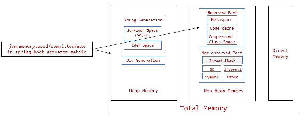 Diagrama que muestra el modelo de memoria de Java.