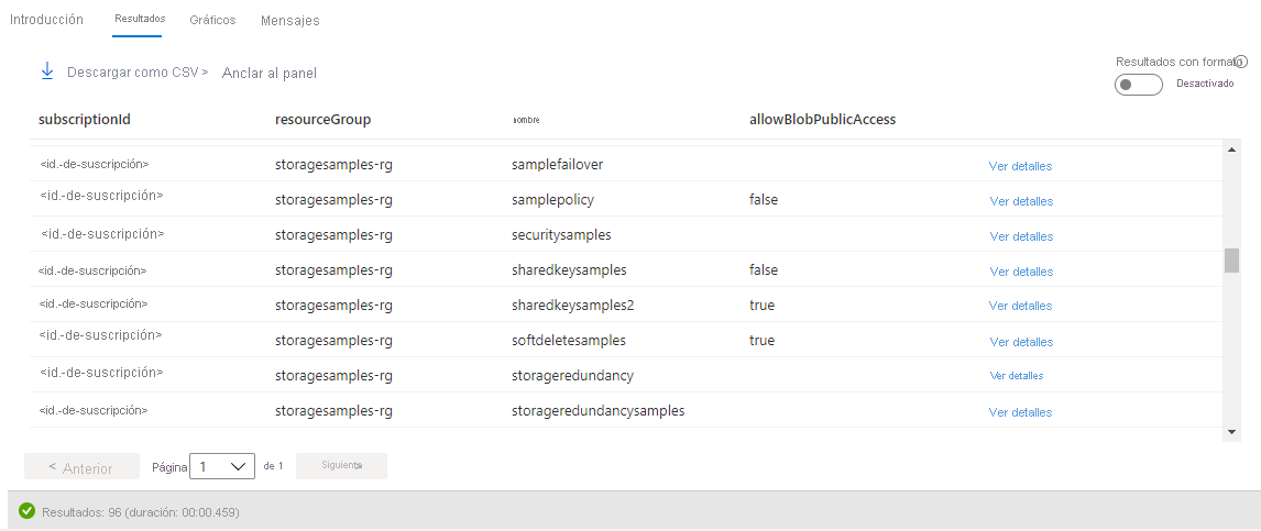 Captura de pantalla que muestra los resultados de la consulta para la configuración de acceso anónimo entre cuentas de almacenamiento