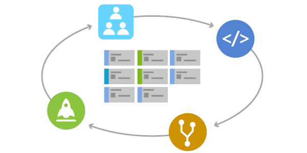 Diagrama que muestra varios aspectos de la metodología Ágil interconectándose, como la colaboración, el desarrollo, el control de versiones automatizado y el despliegue.