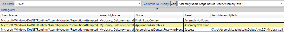 Imagen de eventos ResolutionAttempted correctos de PerfView