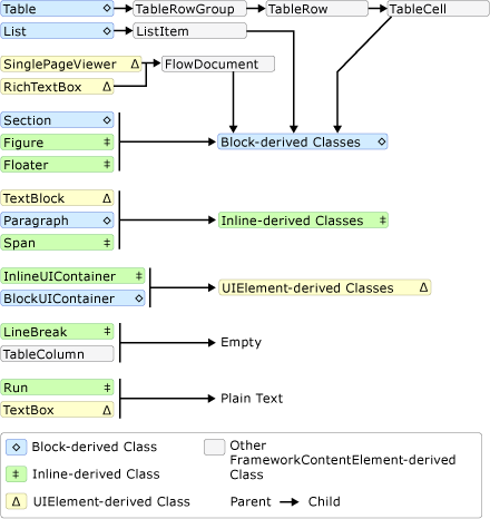 Diagrama: esquema de contención de contenido de flujo