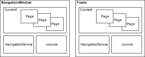 Diagramas de navegador