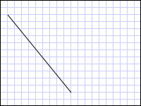 Un objeto LineGeometry