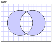 Resultados del modo de combinación Xor