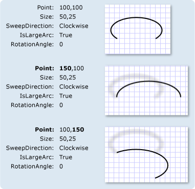 ArcSegments con diferentes configuraciones de punto