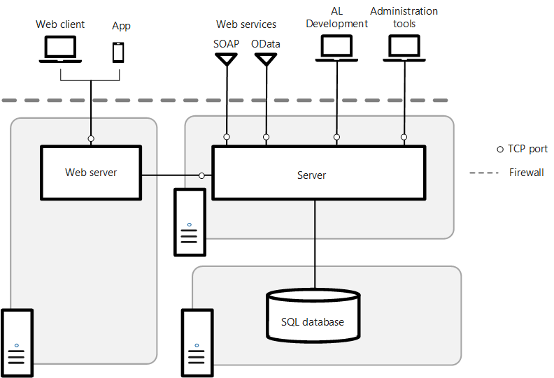 Installation on three computers Installation on three computers.