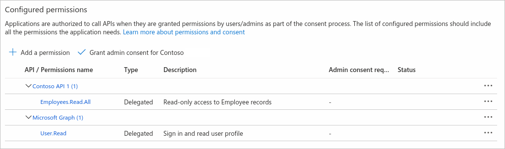 Panel de permisos configurados en Azure Portal que muestra el permiso recién agregado