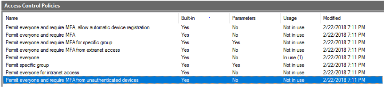 Captura de pantalla que muestra el control de acceso integrado de Microsoft Entra ID.