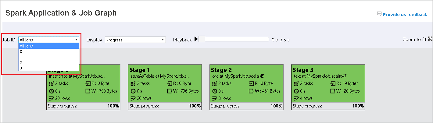 Captura de pantalla que muestra la aplicación Spark y el ID de trabajo del gráfico de trabajo.