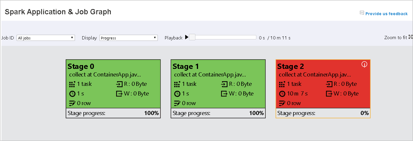 Captura de pantalla que muestra la aplicación spark y la muestra de color del gráfico de trabajo, fallido.