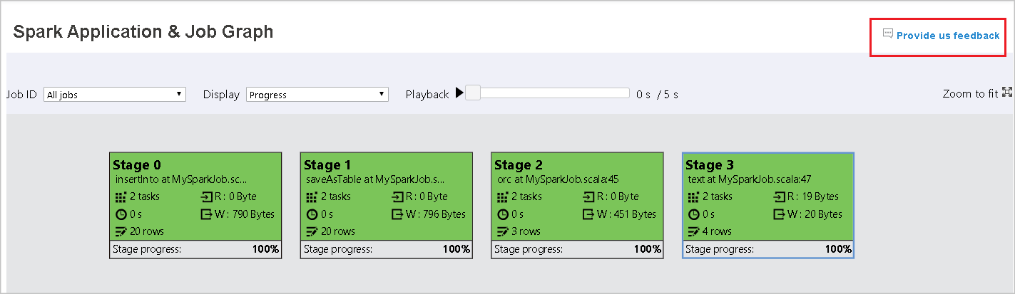 Captura de pantalla que muestra la aplicación spark y la retroalimentación del gráfico de trabajo.