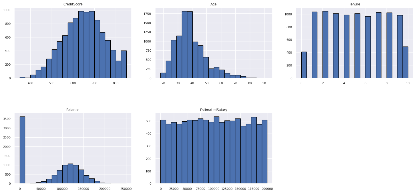 Graph muestra la distribución de atributos numéricos.