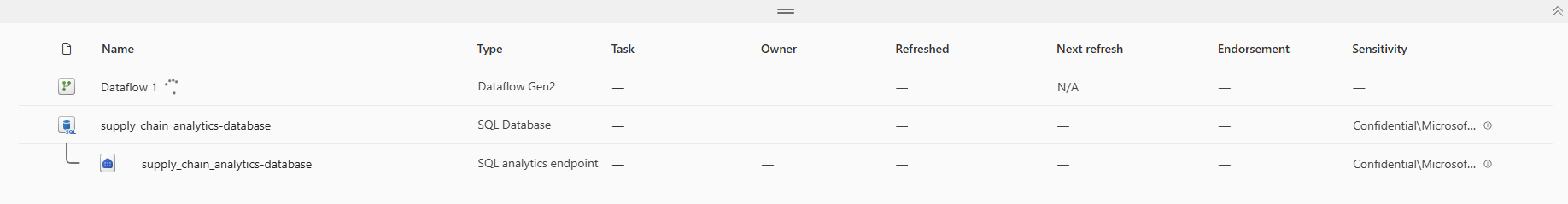 Recorte de pantalla del portal de Fabric que muestra el nuevo flujo de datos.