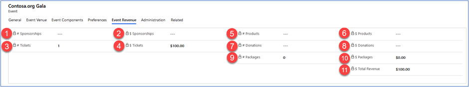 Work with the Event Revenue tab of an event setup record Work with the Event Revenue tab of an event setup record.