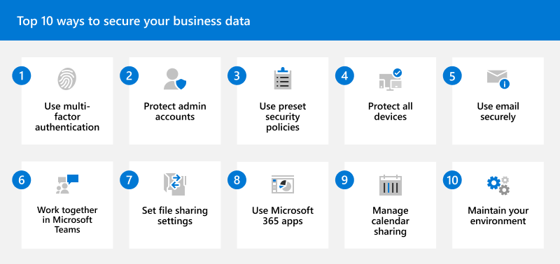 Diagrama en el que se enumeran las 10 principales formas de proteger los datos empresariales con Microsoft 365 para empresas