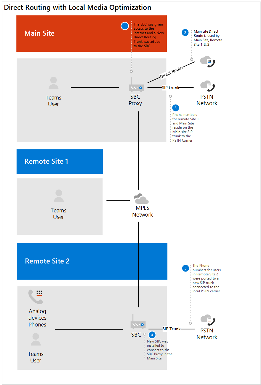 Diagrama que muestra los estados de antes y después.