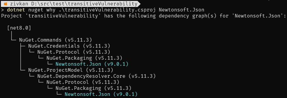 dotnet nuget por qué ejemplo