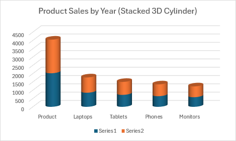 Gráfico de columnas de cilindros 3D apiladas que muestra las ventas de productos con columnas cilíndricas apiladas.