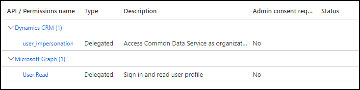 Permisos configurados para la aplicación Simple SPA