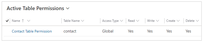 Permisos de tabla de contactos