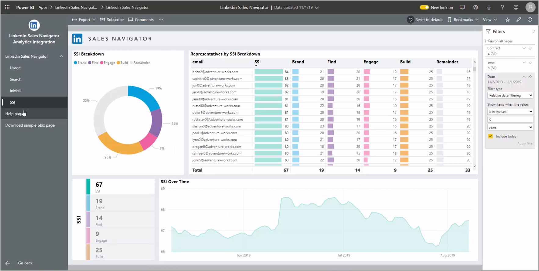 Captura de pantalla que muestra la pestaña SSI de LinkedIn Sales Navigator.