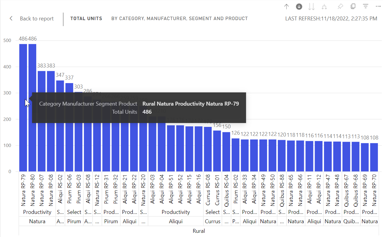 Captura de pantalla del gráfico de barras que muestra una información sobre herramientas con datos específicos de la barra.