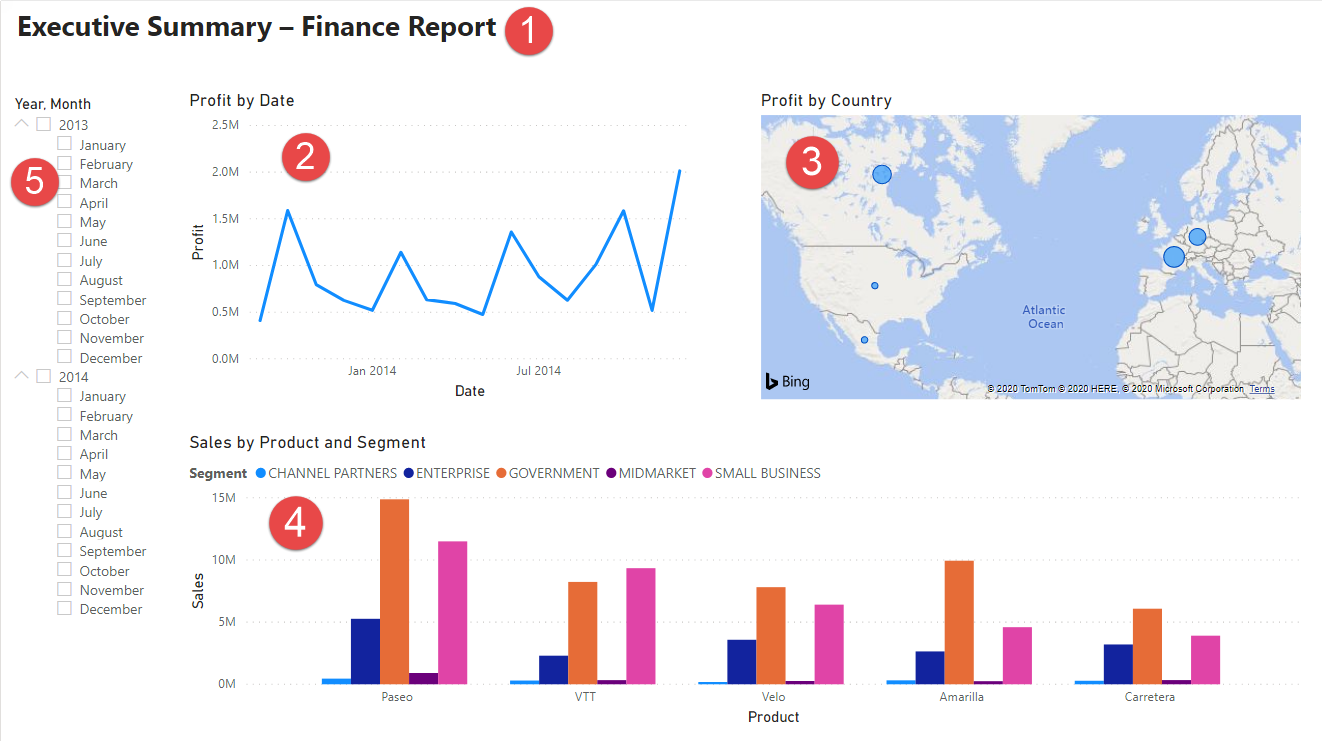 Screenshot of all the elements of the report, by number.