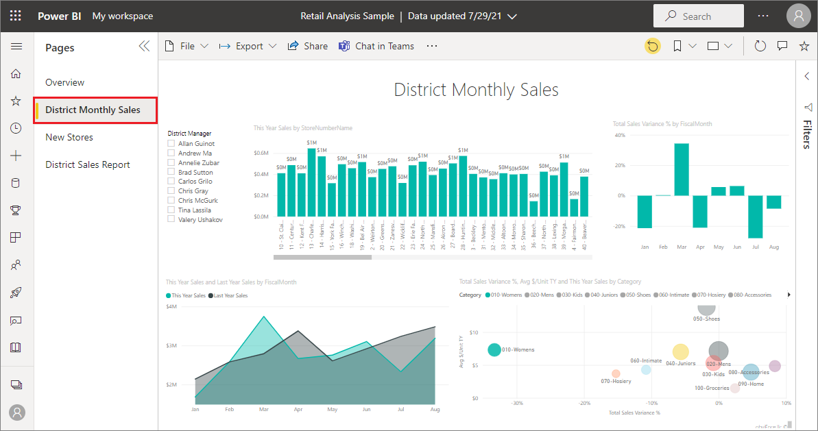 Captura de pantalla que muestra la página del informe Ventas mensuales de distrito.