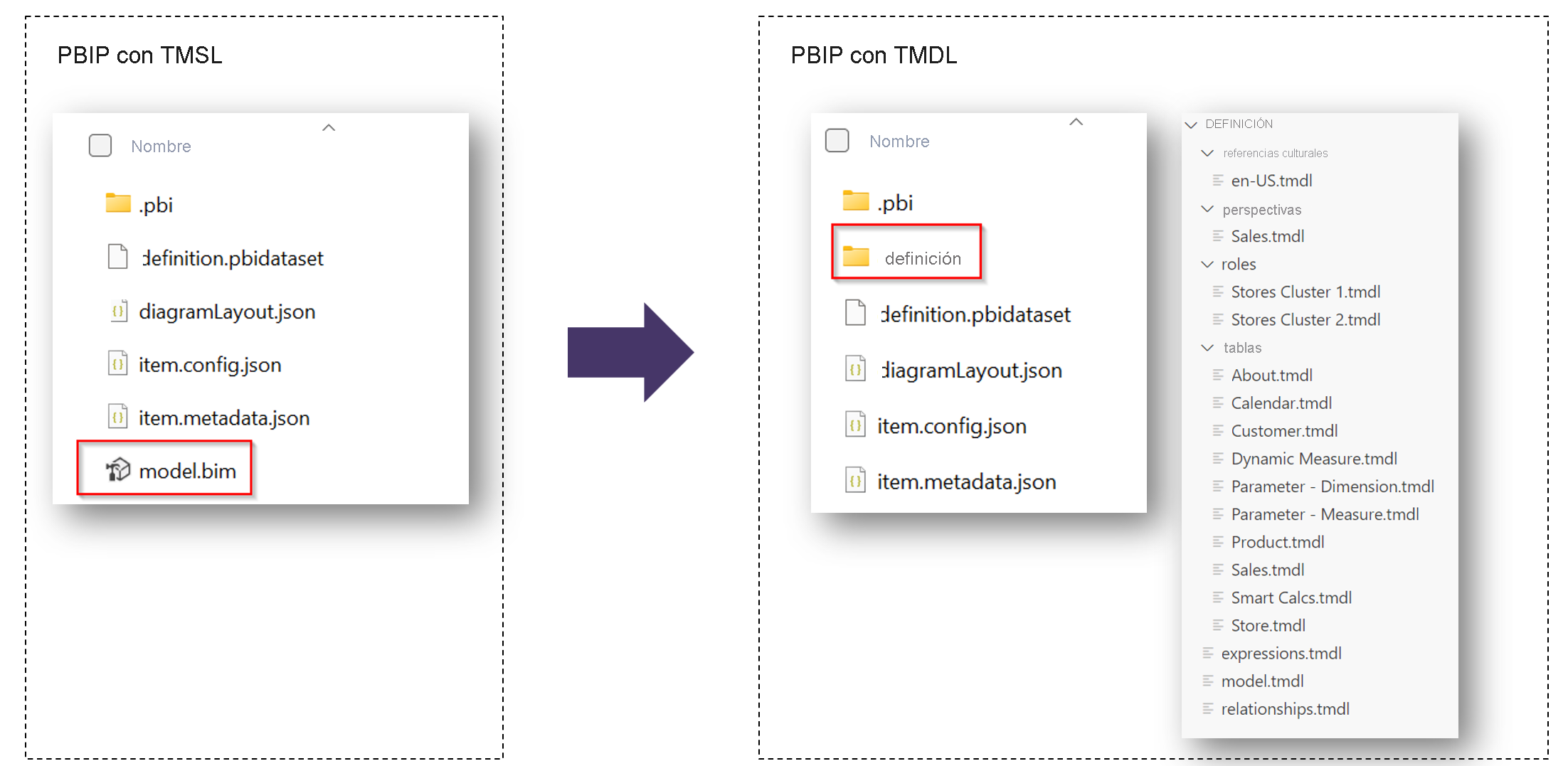 Captura de pantalla de proyectos de PBIP con carpetas TMSL y con carpetas TMDL.