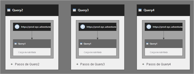 Diagram showing a modified version of the Query Dependencies view, displaying Query 2, Query 3, and Query 4.