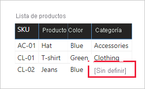A table visual includes four columns: SKU, Product, Color, and Category. The Category value for product SKU CL-02 is now labeled 