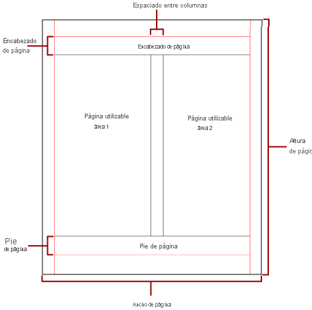 Diagram of physical page with columns.