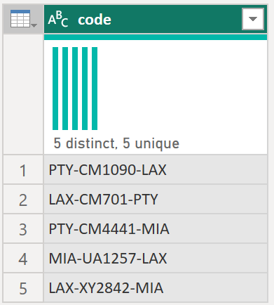 Captura de pantalla de la lista original de códigos.