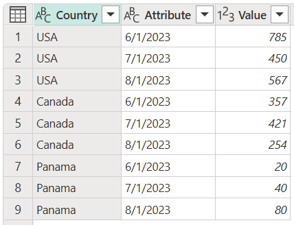 Tabla de objetivos de ejemplo de columnas despivote.