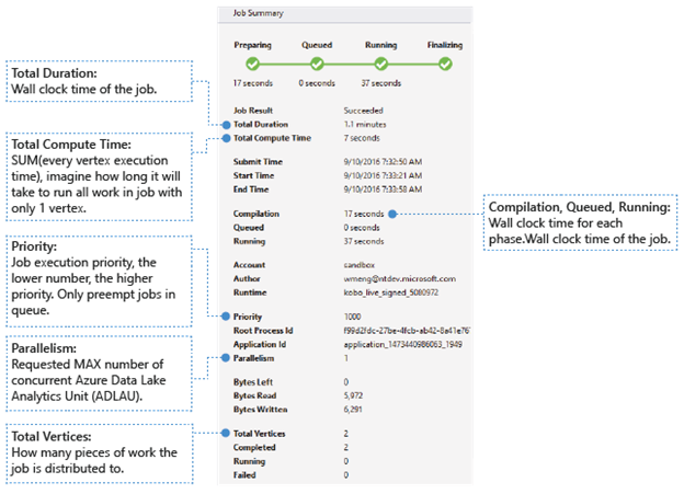 Captura de pantalla que muestra el resumen del trabajo con descripciones en los cuadros de texto.