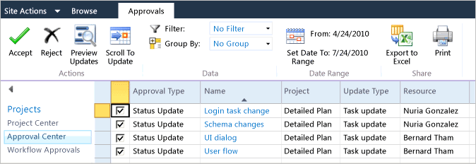 TFS-PS_PWA_DetailedPlan_Updates Status updates