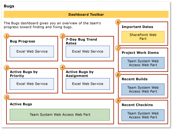 ProcGuid_DashBugs Bugs Dashboard