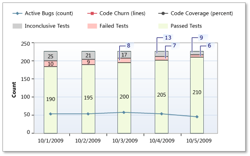 ProcGuid_BuildQuality_Unhealthy_LowRateTests Low Test Rate in Build Quality Indicators report