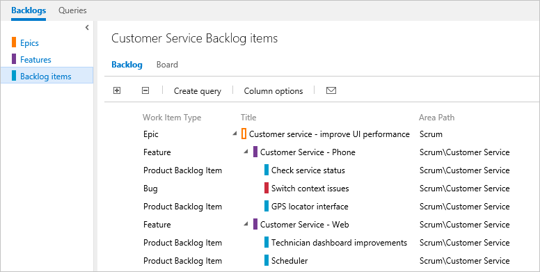 Team backlog is filtered based on area path ownership