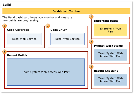 ProcGuid_Dashboard_BuildQuality Build Quality Dashboard