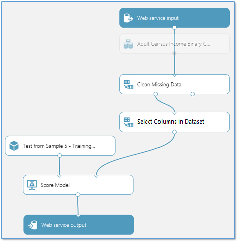 Experimento predictivo convertido