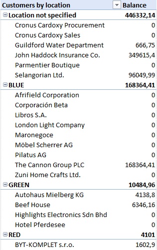 PivotDataClean PivotTable during setup